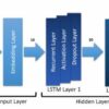 I will create machine and deep learning models and code in python