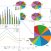 I will do data analysis and machine learning in python using jupyter notebook