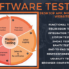 I will provide manual testing your application, website, mobile app